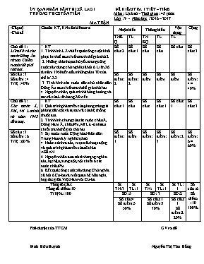 Đề kiểm tra một tiết Lịch sử lớp 9 - Năm học 2016-2017 - Trường THCS Chu Văn An